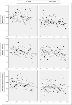 Executive Functions and Mood States in Athletes Performing Exercise Under Hypoxia